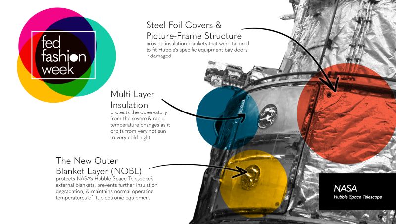 Image with text - hubble telescope, steel foil covers and picture-frame structure provide insulation blankets that were tailored to fit hubble's specific equipment bay doors if damaged, multi-layer insulation protects the observatory from the severe and rapid temperature changes as it orbits from very hot sun to very cold night, the new outer blanket layer, protects hubble's external blankets, prevents further insultation degredation, and maintains normal operating temperatures of its electronic equipment.