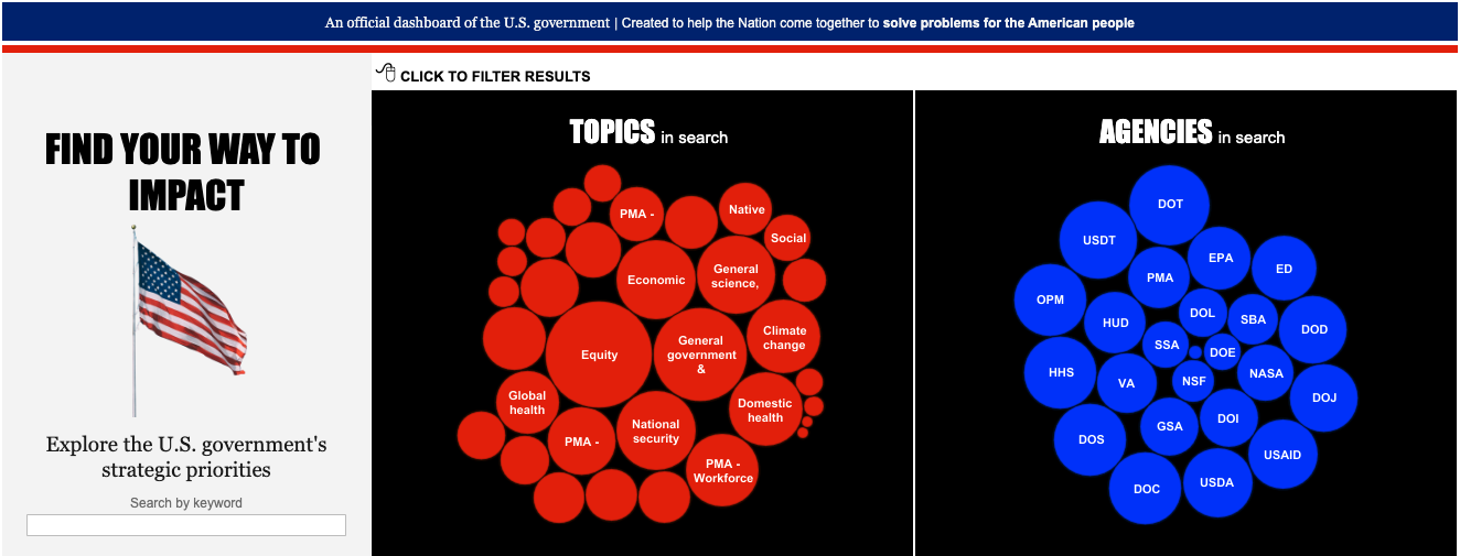 Strategic Goal Dashboard image